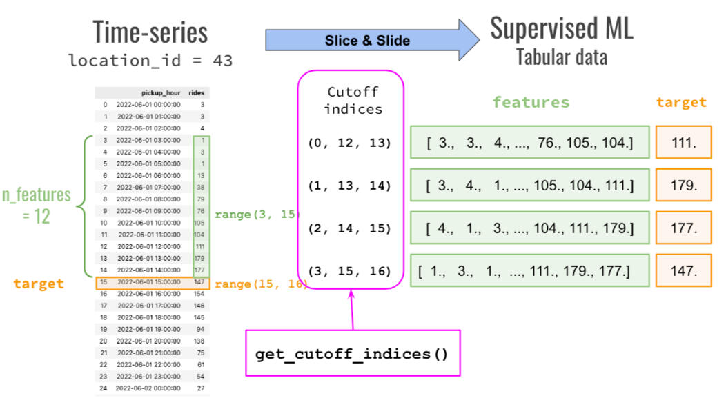 The Real-World Machine Learning Tutorial